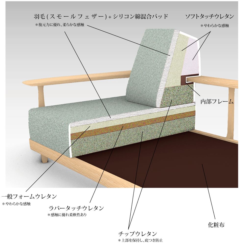 Rit 3人掛けソファULS15 R/L A(1500・オーク)