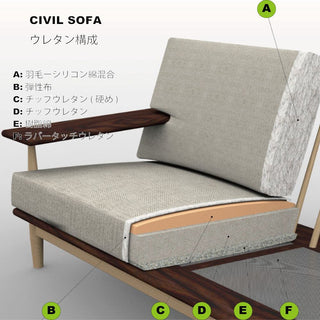 CIVIL 3人掛けワイドソファクッション一式 CLS76専用クッション&カバーセット