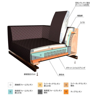 MODE 2人掛け両肘ソファ EL06EA(オーク)